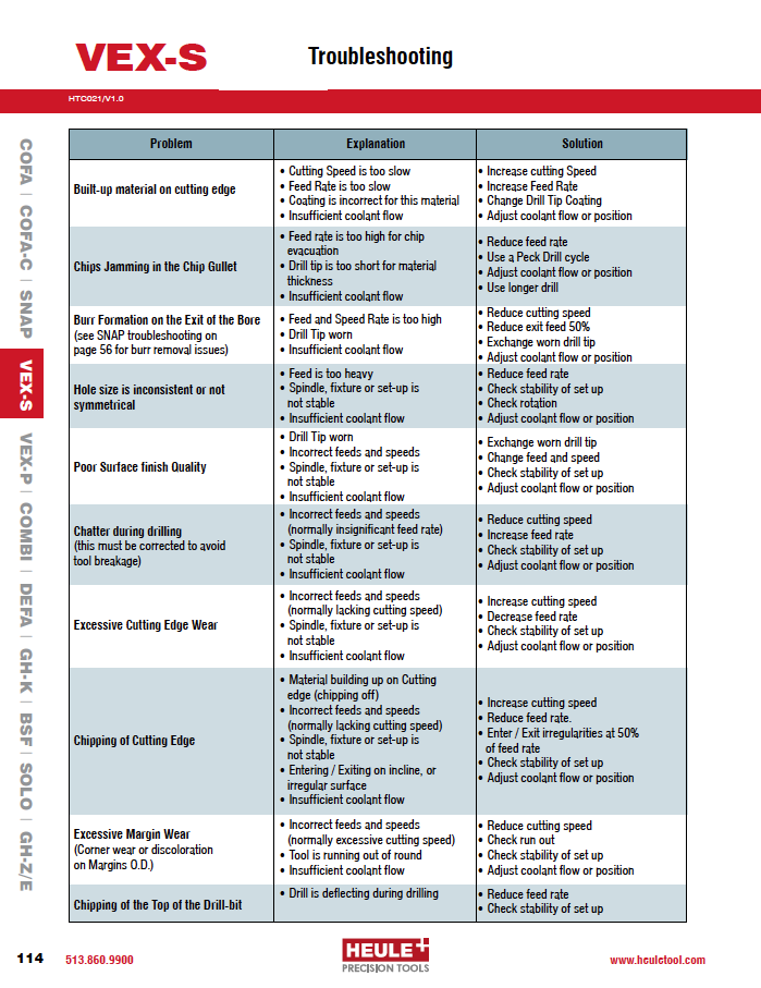 HEULE VEX-S Troubleshooting
