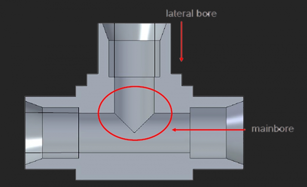 Lateral bore and mainbore